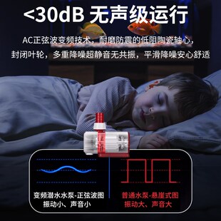 静音鱼缸水泵鱼池潜水泵小型底吸抽水泵水陆两用循环泵变频防水泵