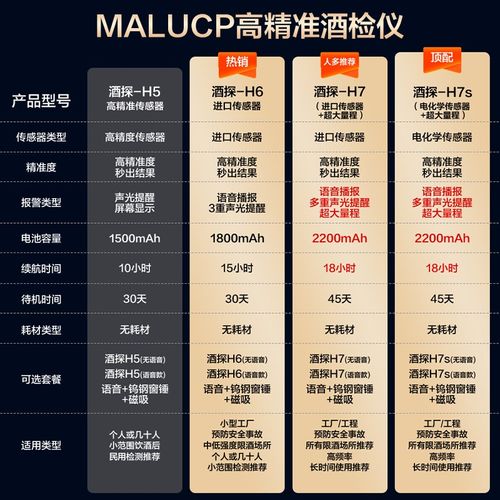 酒精检测仪测试仪吹气式高精度测酒器酒驾专用测量交呼民用排查棒