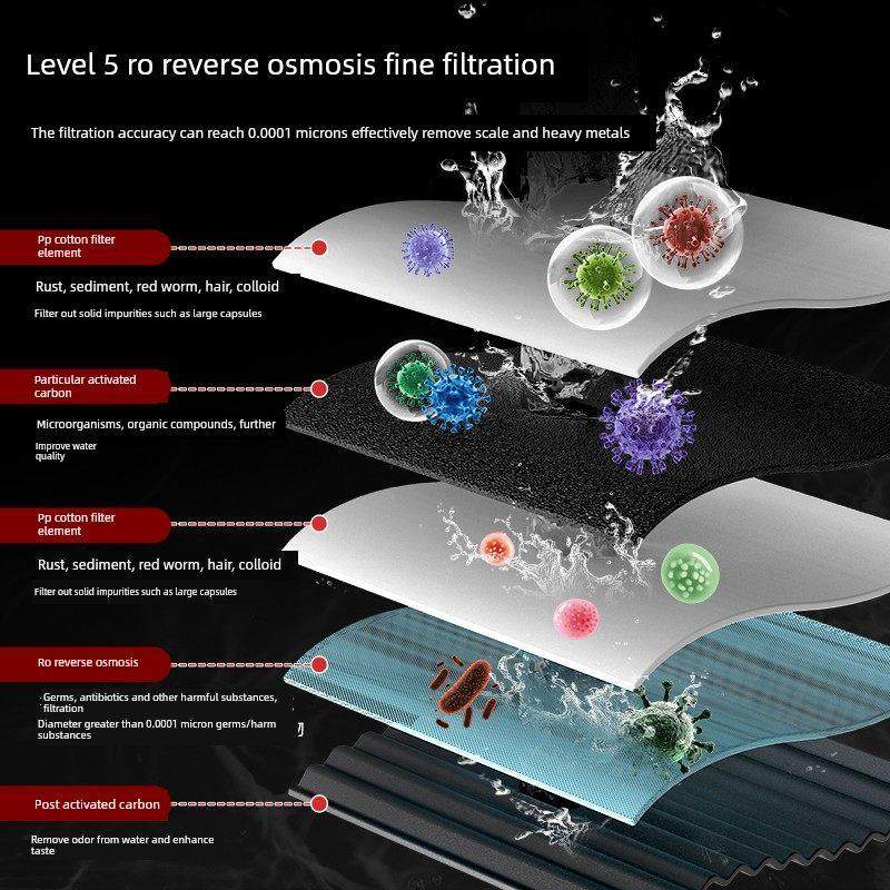 Intu直饮水机Ro反渗透直饮水机商务办公室商业工厂家用沸水净化器