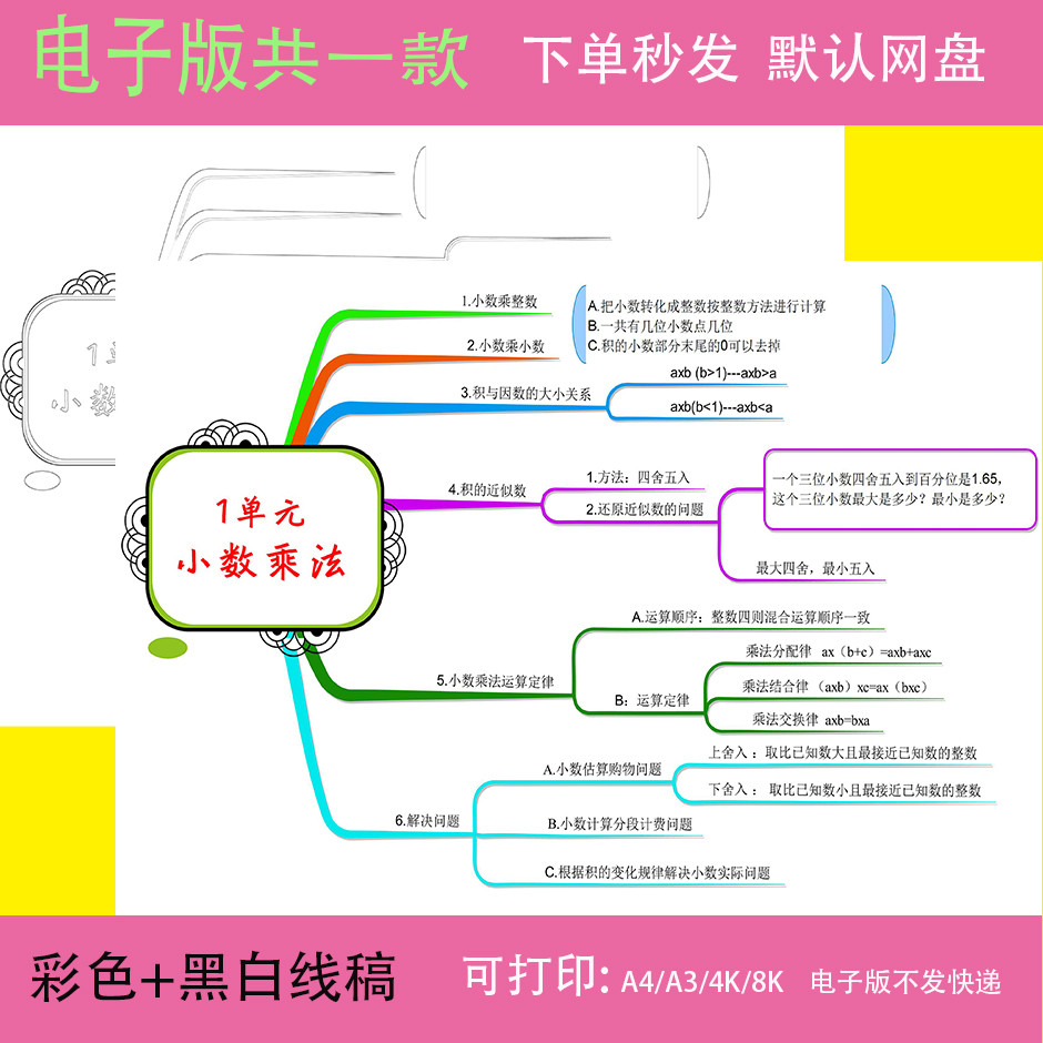 kd小数乘法思维导图单元人教版五年级数学上册第一手抄报小报线稿