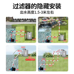 循置养鱼钢不锈净水IJB过 鱼池过滤器水环系室外水池过滤净统化装