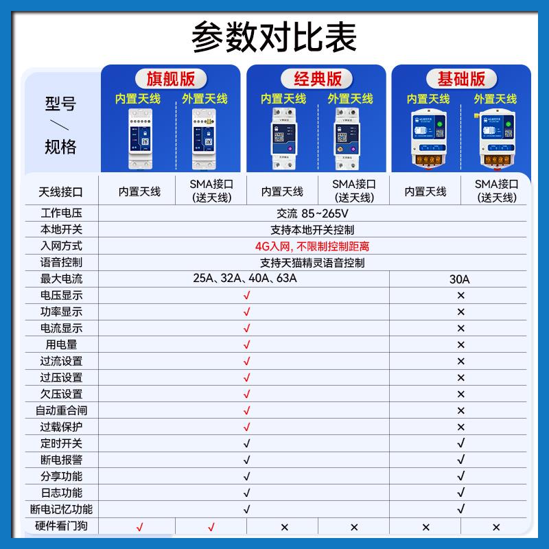 4G智能空开断路器率手机遥开远程控/关定时空气控制器大功63A