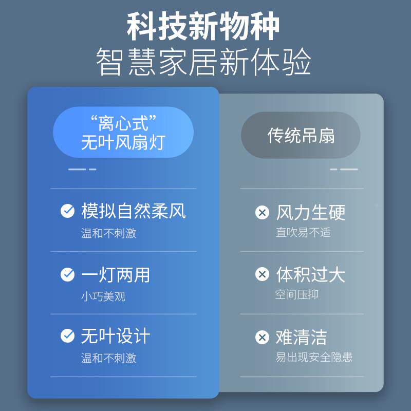 5全光谱无叶吊风扇灯202年客新款厅灯现代简约TFP饭厅电扇一体吸