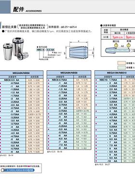 日本BIG夹套NBC20-12AA NBC20-16AA拍前询价