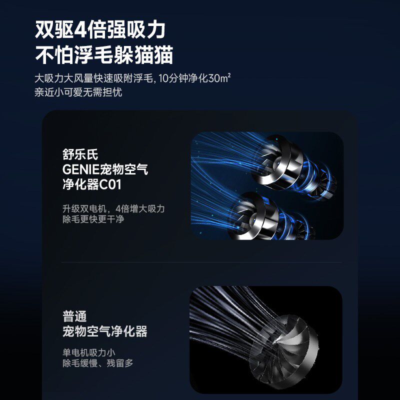 舒乐氏宠物猫毛空气净化器吸猫毛吸浮毛除除异味除过敏原
