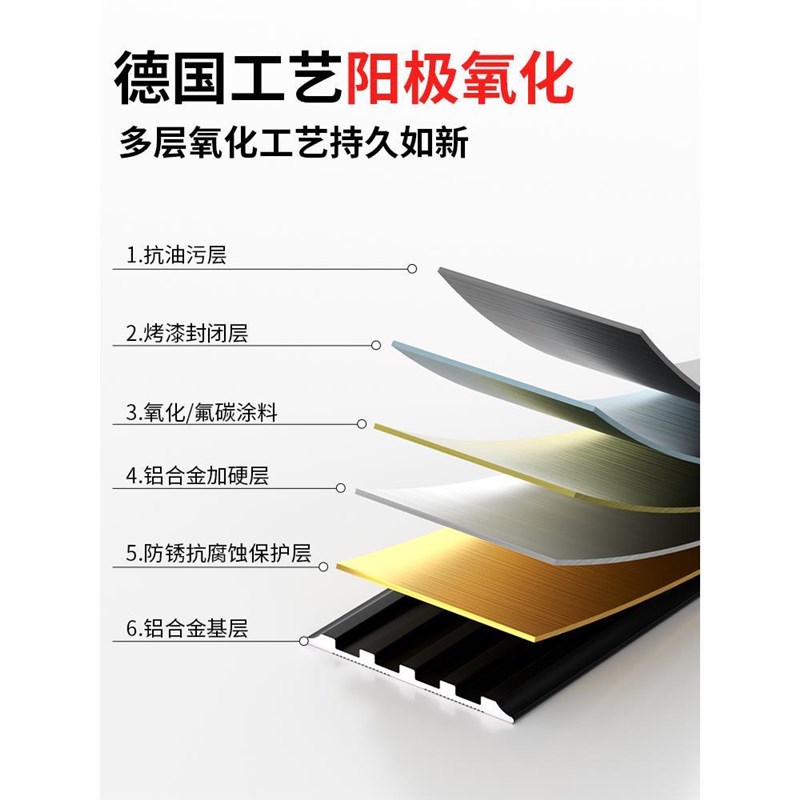 铝合金楼梯防滑条平板踏步台阶一字型止滑条斜坡防滑条金属收边条