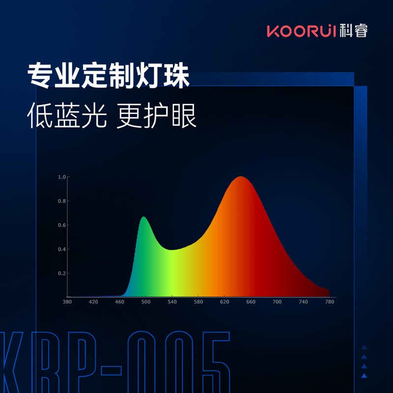 KOORUI科睿  显示器屏幕护眼挂灯KRP-005(动态日光模拟)礼品潮品