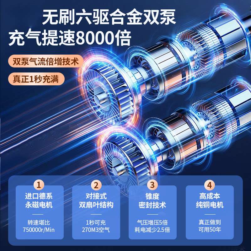 车载充气泵汽车轮胎电动打气泵筒便携式小轿车大功率高压双缸车用