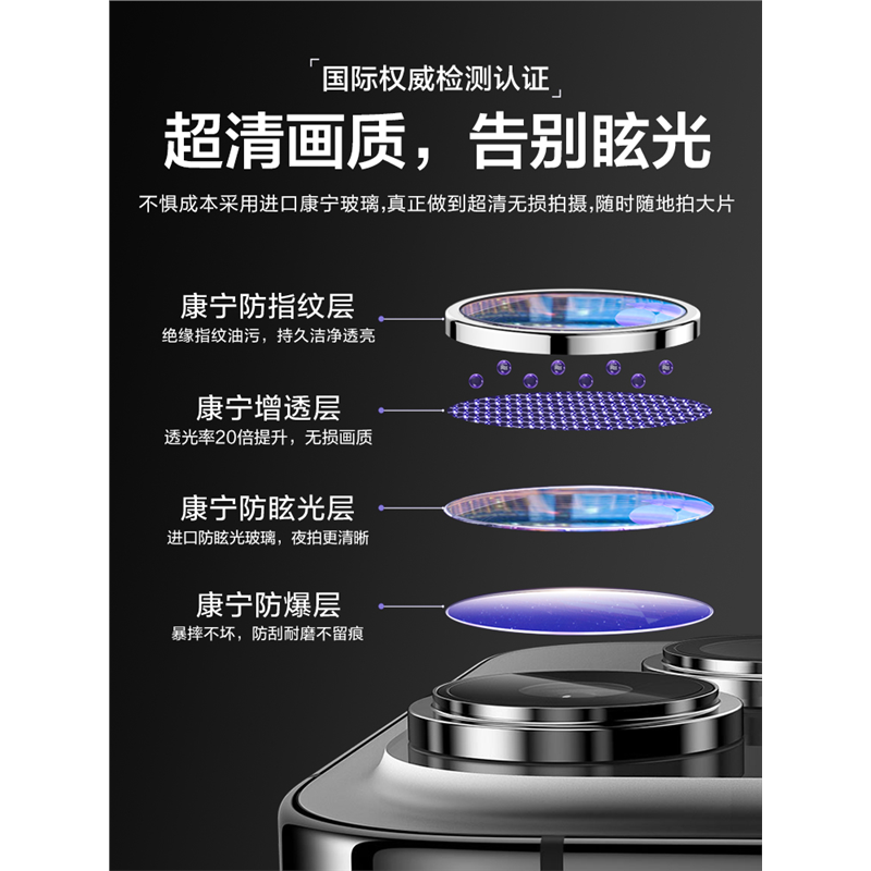 适用苹果16镜头膜iPhone16pro手机后摄像头膜15promax一体15plus全包ip16覆盖Por新款十六金属PM相机保护贴膜