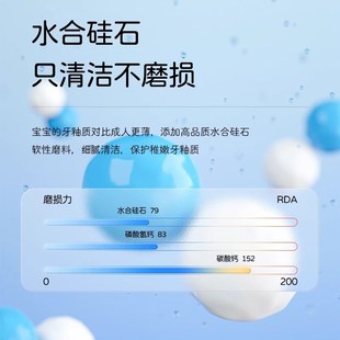 兔头妈妈牙膏儿童专用宝宝0婴儿2可防蛀3含奥拉氟8勿吞咽6岁以上