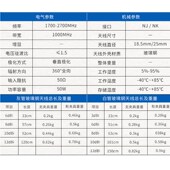 1.4G玻璃钢高增益全向天线政务专网mesh图传数传1428 1448Mhz天线