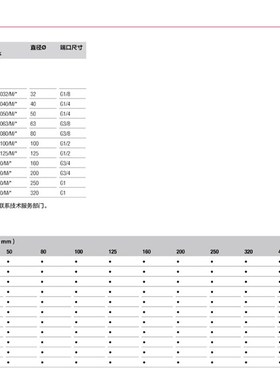 原诺冠气缸RA PRA/802050/802063/M/145/155/160/165/170/180/185