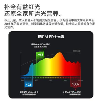 护眼读台灯全光pro儿童学习专用学谱生阅宿舍书桌灯防615近视