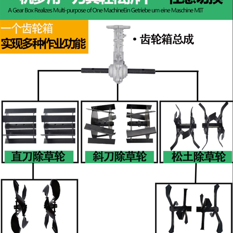 割草机配件通用小型除草轮防缠草农用松土开沟翻土锄草头开荒神器