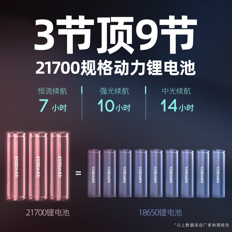 雅尼2025新款头灯强光充电超亮头戴式电筒大功率户外照明赶海矿灯
