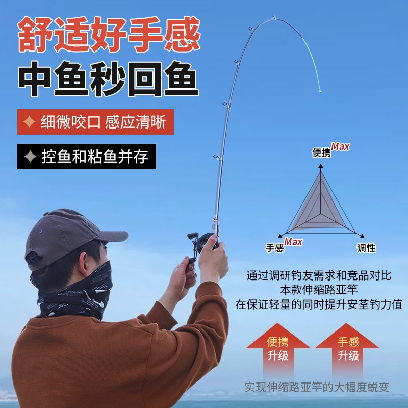 新款短节伸缩路亚竿全套装碳素超轻远投路滑竿迷你便携小海竿抛竿