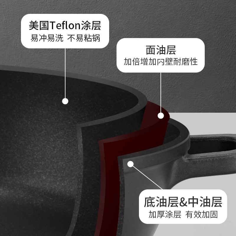 加厚炒菜铝锅商用家用焖锅不粘锅汤锅大容量超大电磁炉燃气通用