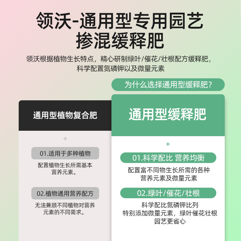 通用缓释肥家用盆栽植物复合肥氮磷钾颗粒肥养花卉绿植多肉花肥料
