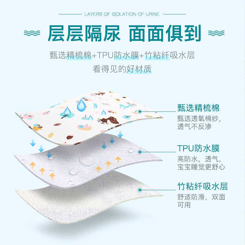 纯棉婴儿隔尿垫竹纤维多规格防水可洗超大床垫透气宝宝儿童隔尿垫