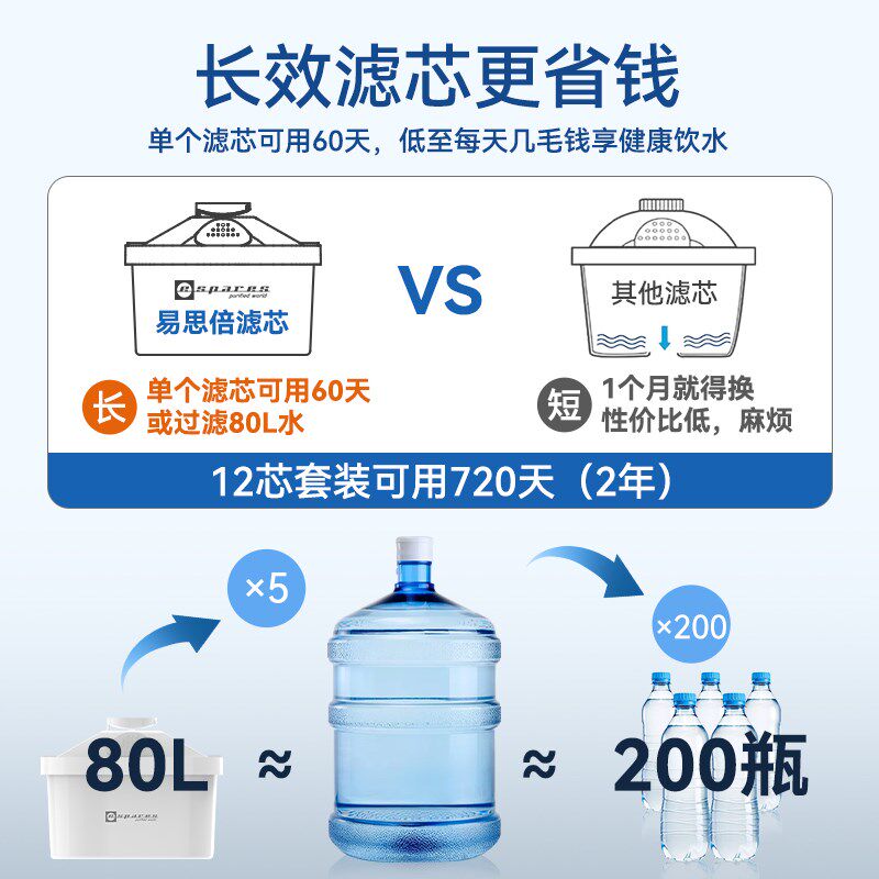 易思倍滤水壶家用自来水活性炭过滤净水壶厨房