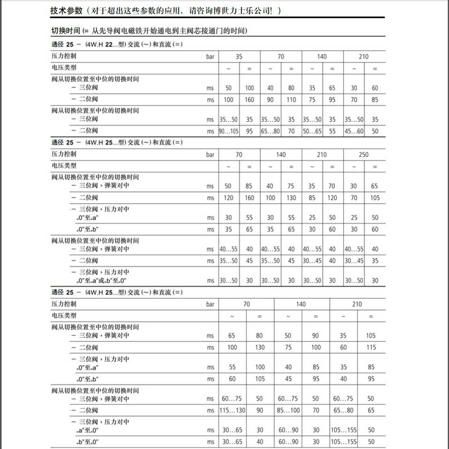 4WEH力士乐电液换向阀H-4WEH25E6X/6HG24N9ETK4/Bs10D3