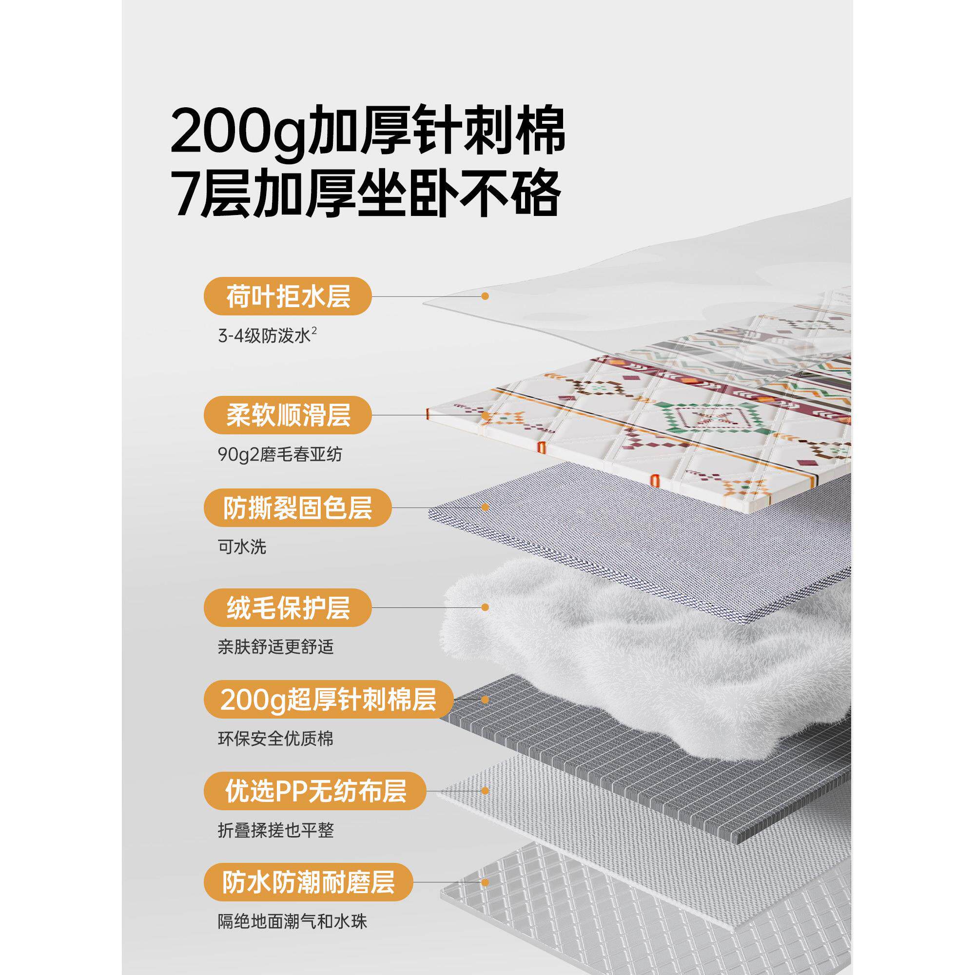 佑美野餐垫便携露营家用公园草地毯子地垫户外防水防潮加厚帐篷内