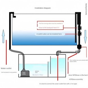鱼缸过滤周转箱虹吸背包上下水循环系统高效过滤循环免开打孔底滤