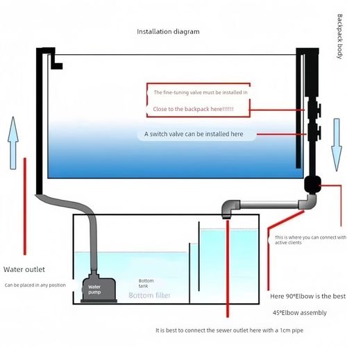 鱼缸过滤周转箱虹吸背包上下水循环系统高效过滤循环免开打孔底滤