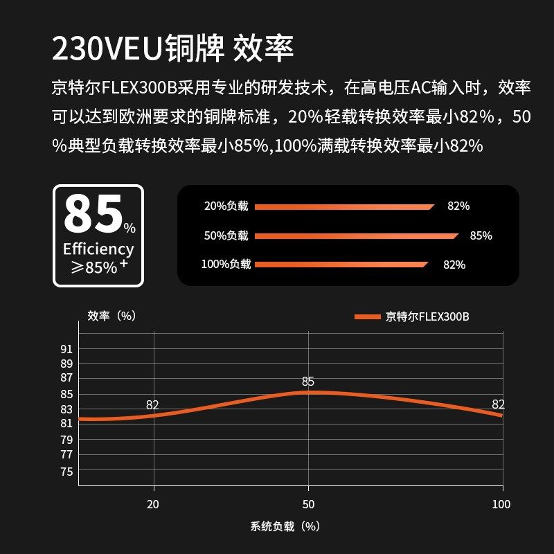 京特尔 FLEX电源小1U额定300W台式机电脑电源迷你ITX主机静音电源