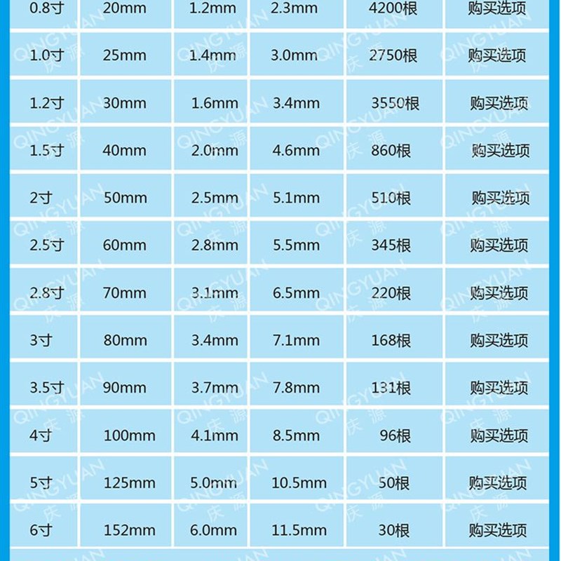 圆钉 铁钉 钉子i diy手工木钉 木工小钉子 1 2 3 4 5 6寸联峰洋钉