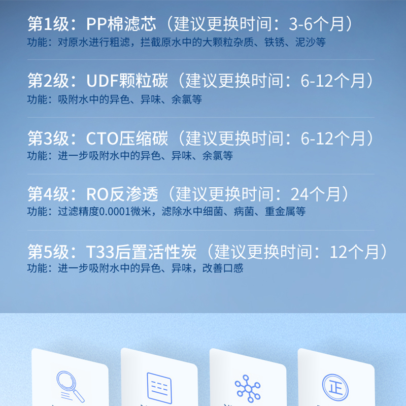 净水器滤芯10寸通用家用400G无桶反渗透RO膜直饮纯水机PP棉过滤器