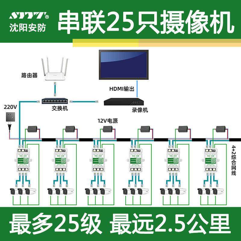 嘉您网络一线通监控串联交换机连12V摄像头中继器级联宝安防专用