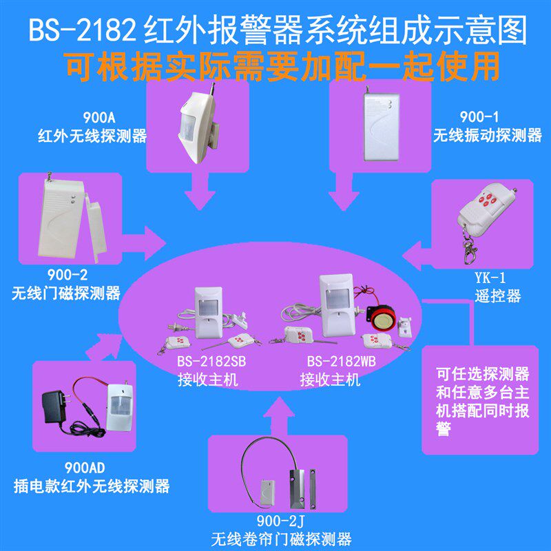 遥控红外线报警器来防盗感应体插电警报商铺店铺门出口