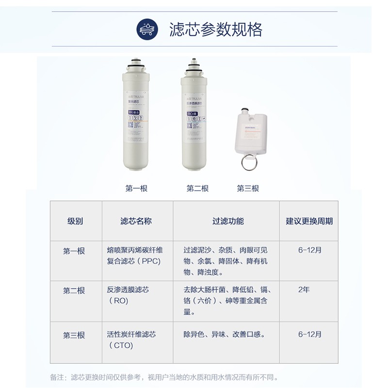 沁园净水器滤芯台净5911/5931/5951/5921-5D/A3140复合/碳棒/RO膜