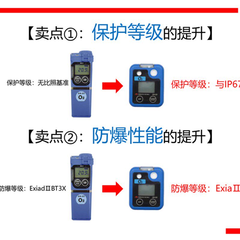 日本理研便携气体检测仪微型理研计器原装进口C0-03/GP-03/HS-03