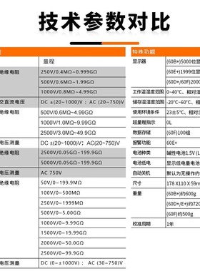 胜利绝缘电阻测试仪VC60B+数字兆欧表500v1000智能检测仪电工摇表