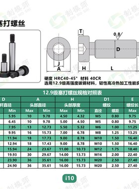 光杆直径6~25(国际螺纹M5~20)制模师12.9级公制塞打螺丝