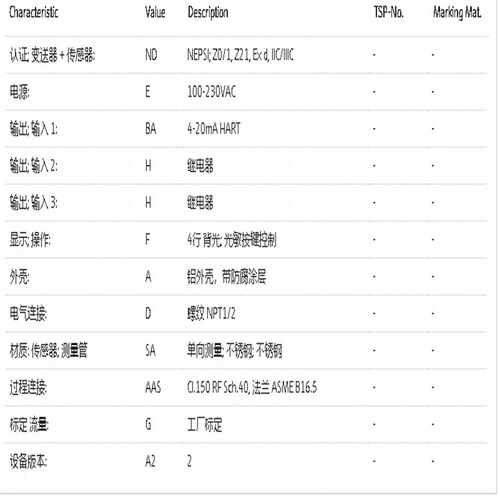 铂热电阻WZPM2,10(F)*320*3500M询价