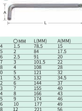 世达加长球头内六角扳手17mm81123