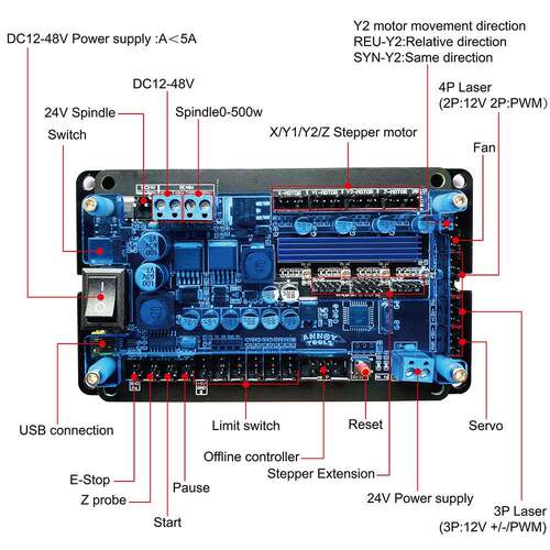 GRBL三控制板 DIY轴小CNC雕刻机 控制器激光雕刻机UGRBL 5.2S可型