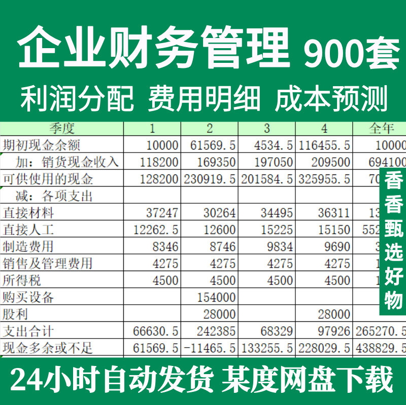企业财务管理表格利润分配费用明细资产负债记账表excel模板