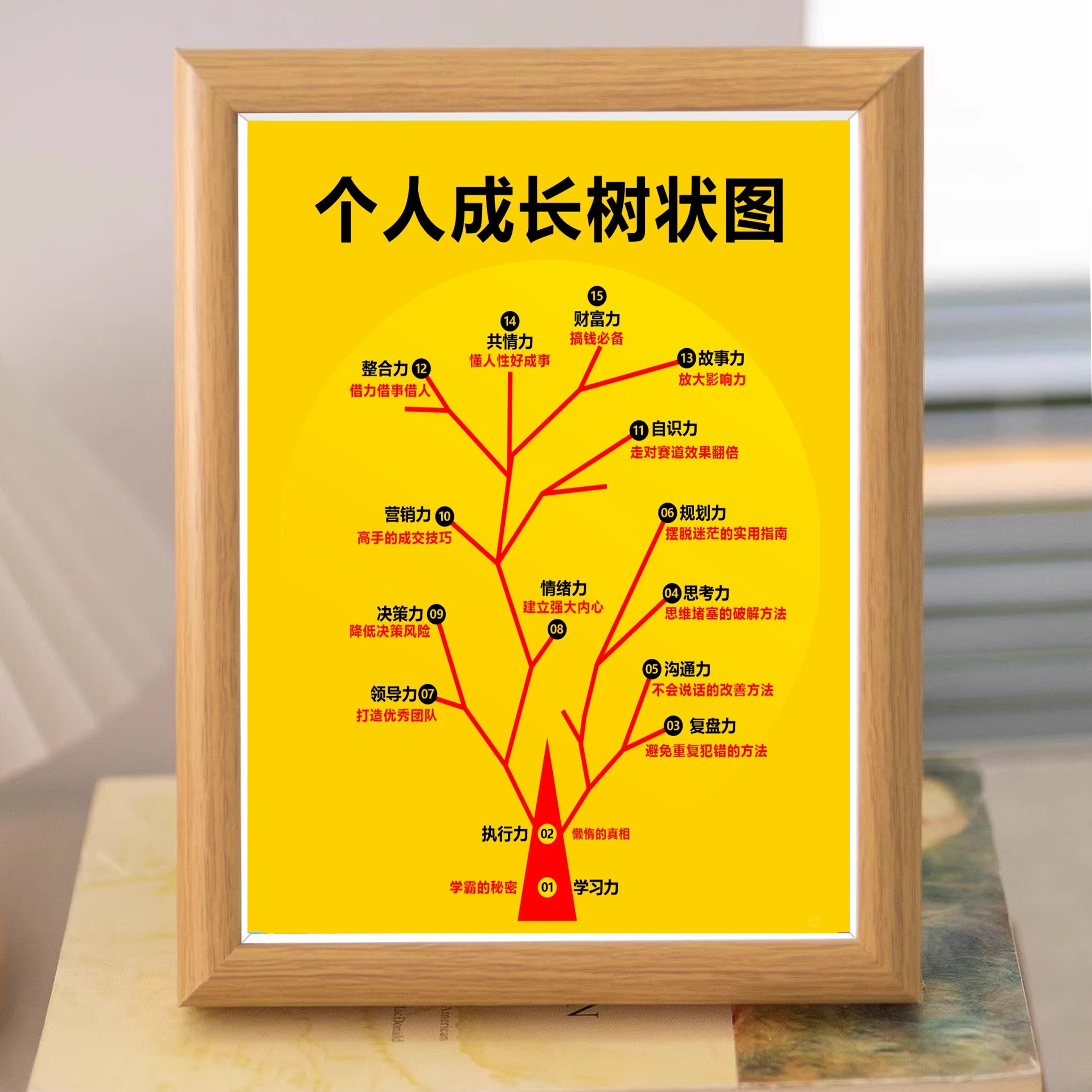 桌面摆件自我提升成长规划相框告别无效努力清晰规划未来相框摆台