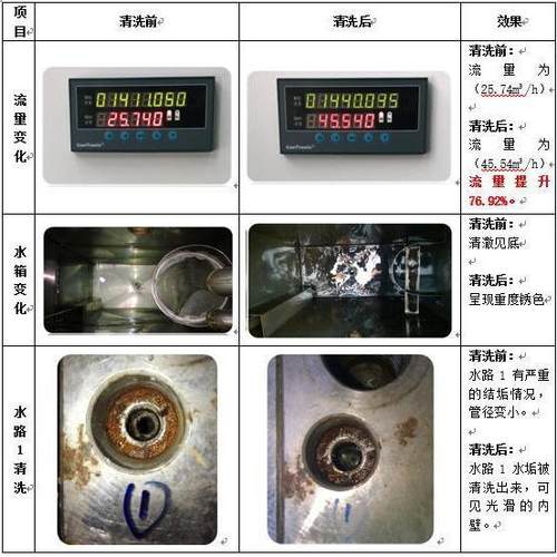 在线清洗脉冲型模具水路清洗机水气混合型可移动不拆模具