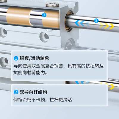 薄型带导杆三轴三杆MGPM20气缸-10/20/25/30/40/50/75/100/125Z