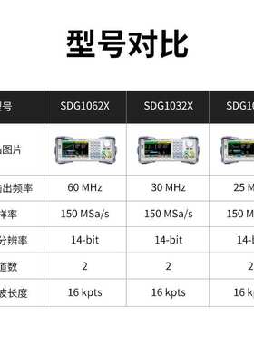 鼎阳60 MHz任意波形发生器SDG1062X经济型函数信号发生器信号源
