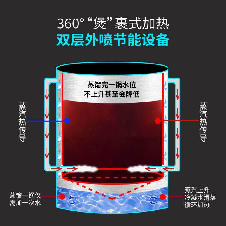 蒸酒器酿酒设备大型蒸馏器柴火商用小型蒸馏机白酒家用烧酒酿酒机