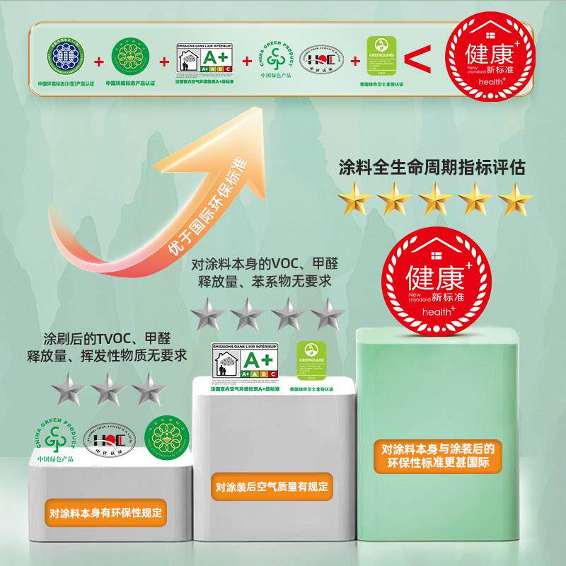 三棵树乳胶漆云绘抗污抗甲醛全效内墙漆白色室内家用墙面漆涂料漆