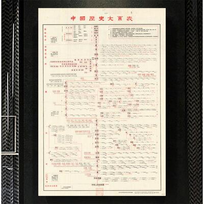 中国历史大系表墙画 朝代演变帝皇年号顺序纪年表海报教室挂画