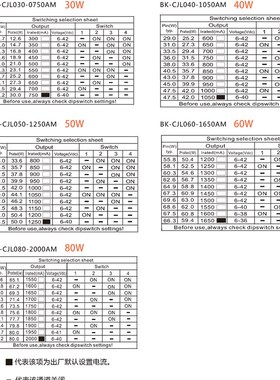 100K电位计1-10V PWM LED调光驱动 商业照明线条灯面板灯工业灯