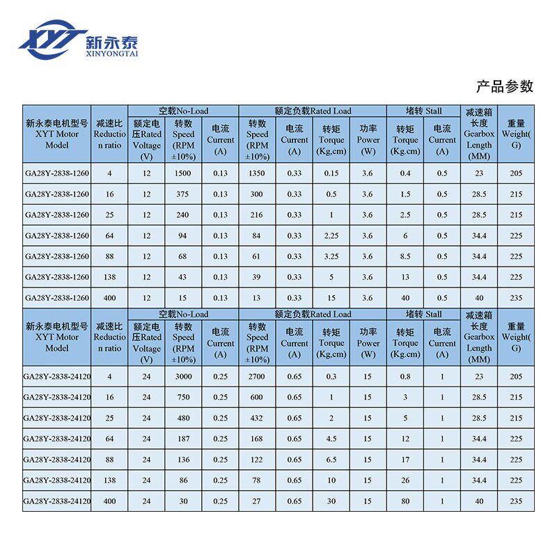 2838微型直流减速电机12v24v可调速小型正反转行星齿轮马达电动机
